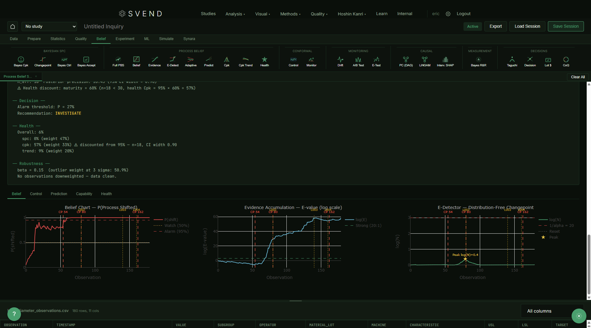 Bayesian SPC — Belief Chart, Evidence Accumulation, and E-Detector changepoint detection